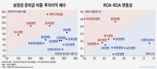 KDB생명, 인수하면 골치만? IFRS17 영향 평가 '취약하다'