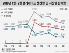 갈 길 바쁜 현대차 발목잡는 전략차종 생산유연성 문제