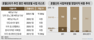 면세 이어 호텔 몸집 키우는 이부진…'신라호텔' 수익성엔 물음표