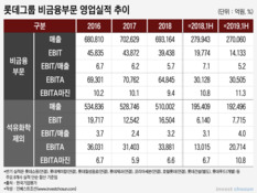 롯데 비상경영 선언 의미, BU체제 종식과 헤게모니 집권화