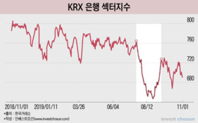 배당 기대감에 주가 반등한 4대 금융지주…결국 '주주환원'이 답?