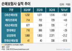 우울한 손보사, 채권 팔아 이익 충당...'내년엔 뭐 먹고 살지'