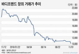 VIG파트너스는 '오너 리스크' 관리능력이 없는가