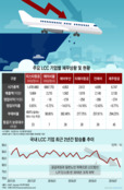 탁상행정에 입구만 있고 출구 없는 LCC