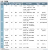 손정의 참회가 부른 나비효과, 국내 유니콘 생태계 지각변동