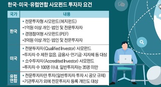 자본수출국 도약? 사모펀드 등록부터 글로벌과 괴리