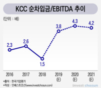 유리 떼고 실리콘 더한 KCC, 내년에 평가 더 박해진다