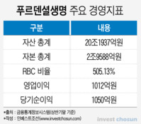 푸르덴셜생명 매각 추진, 골드만삭스 주관사로 선정