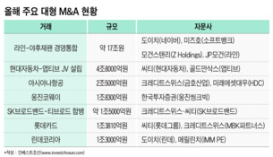 올해 M&A 자문서 실속 챙긴 글로벌 IB들...단일거래서 수백억 자문료도