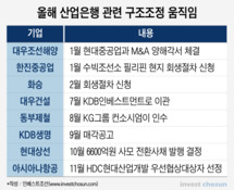 산업은행의 일방통행 구조조정…“딴죽 걸지 말라”