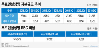 골드만, 푸르덴셜생명 매각가 3.2조 주장…인수후보들 “터무니 없다”