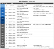 삼성전자 인사, 미전실 출신ㆍ올드보이 귀환…뻔한 인재풀