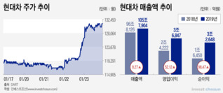 실적, 주가, 엘리엇…명분·시기 딱 떨어진 현대차 승계 시계