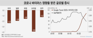 코로나로 여행·유통株 흔들릴때 리스크 피해가는 '두문불출株'