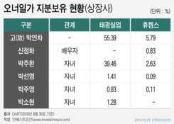 태광실업 IPO 사실상 중단…수조원대 상속세 납부 관건