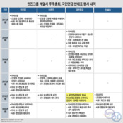 수탁위 구성부터 갈 길 먼 국민연금…"대한항공 주총 변수 안될 것"