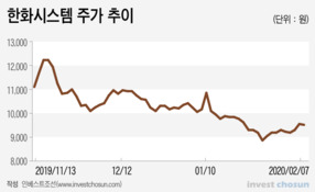 한화시스템 FI 보호예수 종료…'오버행 폭탄'은 피할듯