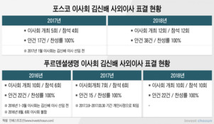 KCGI연합이 내세운 전문경영인 4인…‘거수기·非전문가’ 평가로 수렴