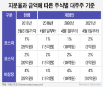 '금융시장엔 대안 없어요'...부동산에 돈 몰리게 한 건 정부