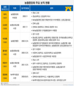 최초의 '경기 출신' 회장 선출에...농협 대규모 인사 '예고'