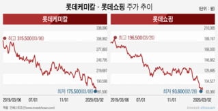 신동빈 회장 '구조조정' 또 강조…롯데 BU장들 리더십 시험대