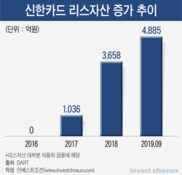 신한카드, B2B 렌탈 사업 확대…현대캐피탈 자산 인수 '노림수'