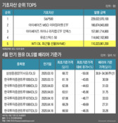 독일 국채 다음엔 원유 DLS? 커지는 파생연계상품 트라우마