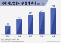 브로커끼고 투자하다 해외서 손실…'민낯'드러난 운용사 리스크 관리