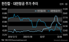 한진칼 주총 D-8, 끝이 보이는 파티