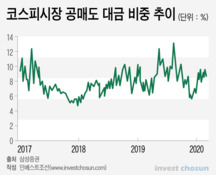 시장조성자 공매도도 줄이겠다는 한국거래소…'민심 달래기'용