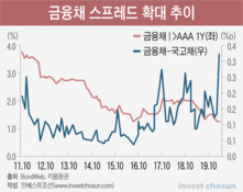 증시안정펀드 책임 떠안은 은행...자금조달ㆍ건전성 '어쩌지'