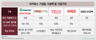 SSG닷컴의 적정 기업가치는 얼마일까