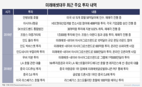 위기의 미래에셋대우? 경기침체 우려 속 '투자 익스포져' 부각