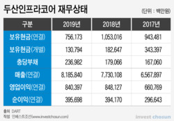 두산중공업 이후에는? 또 다른 뇌관 8000억 규모 DICC 소송전