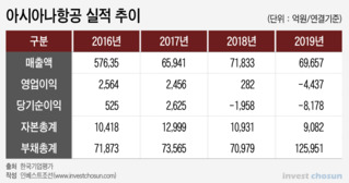 벼랑 끝 아시아나항공 매각… '지원 없으면 포기' vs '인수 먼저해야 검토'