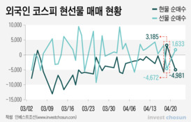 코스피에 외국인이 돌아왔다고? '아직 속단 이르다'