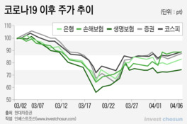 금융사 올 하반기 '악몽' 예고...구조조정 매물 잇따를 듯