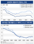 20% 깎인 삼성전자 2분기 컨센서스...'반도체의 봄' 더 미뤄지나