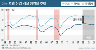 박현주 회장의 천운?...미래에셋 美호텔 인수 '그때는 맞고 지금은 틀리다'