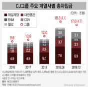 "2분기 이후가 관건"…신용 위험 대비 들어간 대기업들