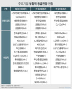 신용위험은 '진행 중'…대응 따라 명암 갈리는 기업들