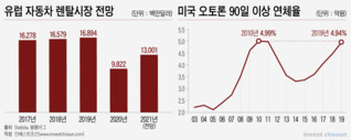 현대차의 또다른 고민…현대캐피탈 해외 리스시장 확대 부메랑 우려