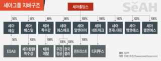 세아그룹, 세아에삽 JV 지분 전량 매각 추진