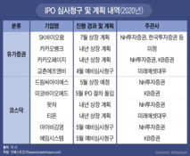 앞으로 IB의 중심은 ECM? "일시적 현상에 그칠 것"