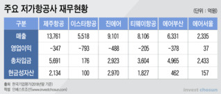 '무차입' 경영의 역설…코로나 지원 우선순위 밀리는 기업들