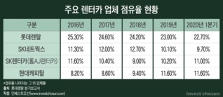 렌터카엔 코로나가 '기회'?…등급하향 피한 롯데렌탈