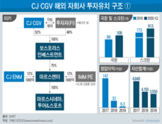 CJ CGV 발목 잡는 해외 자회사들…FI 상환 압박 거세진다