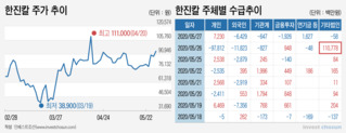 정부 돈에 발목 묶인 조원태 vs 주도권 잡는 권홍사, 한진칼 분쟁 새구도