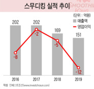 '제2의 스타벅스' 노렸지만…이마트 애물단지 된 스무디킹