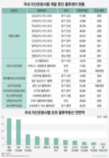 코로나에 부메랑 맞은 물류센터…자산운용사들 '빨간불'